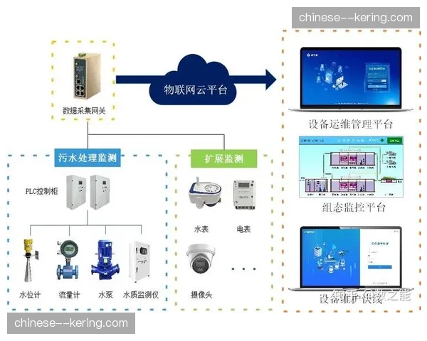 远程在线维护与远程参数标定系统普及 这种方式让专家支持变得无处不在