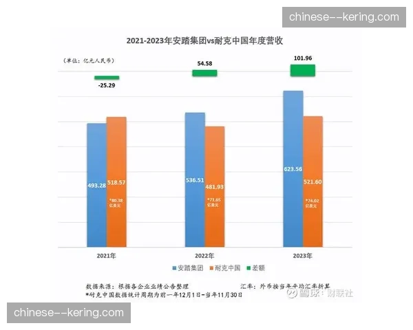 财务数据解读：雷恩俱乐部2025-26赛季营收预计创历史新高