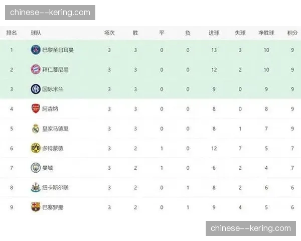 巴黎vs拜仁5-4比分创欧冠正赛历史第二次出现